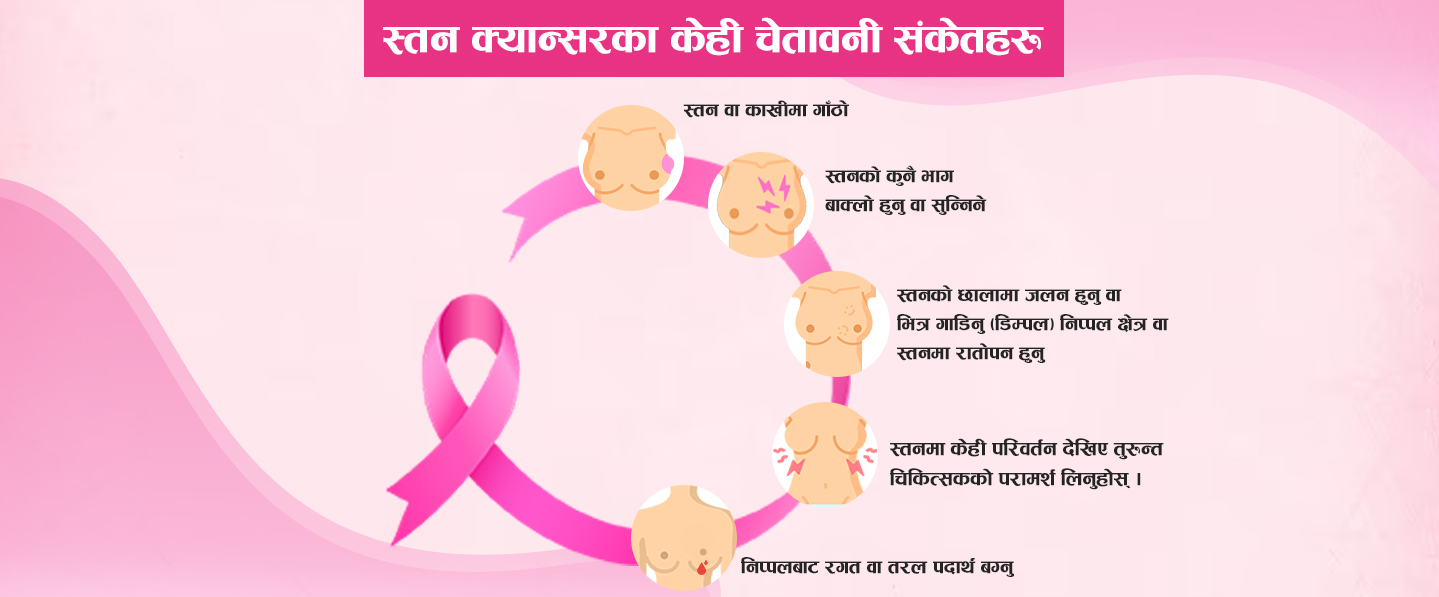 early signs of breast cancer